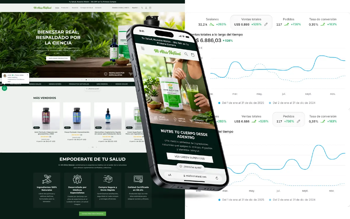 Tienda de Mi Alivio Natural en escritorio y móvil, junto al panel de ventas y pedidos de Shopify.