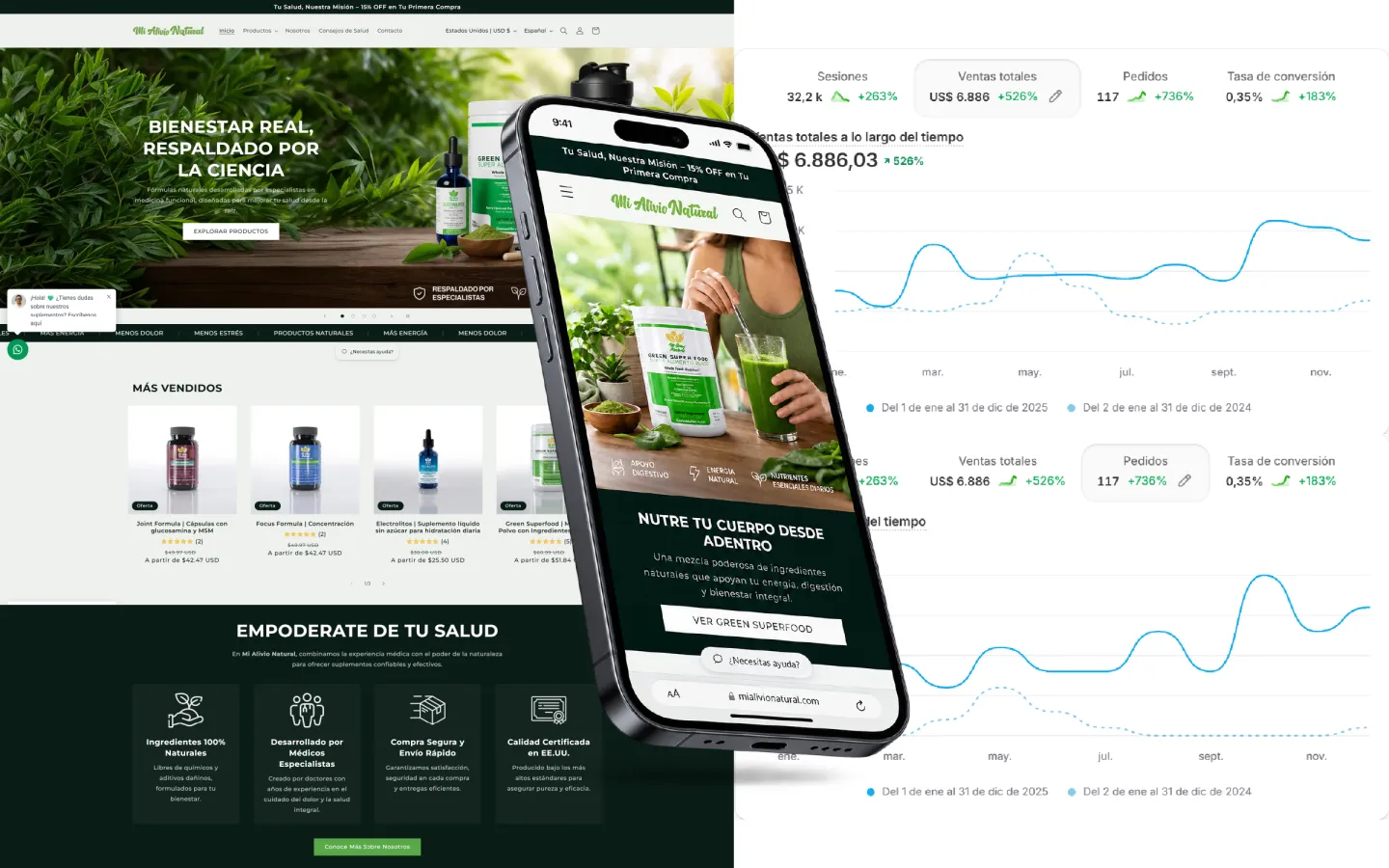 Tienda de Mi Alivio Natural en escritorio y móvil, junto al panel de ventas y pedidos de Shopify.